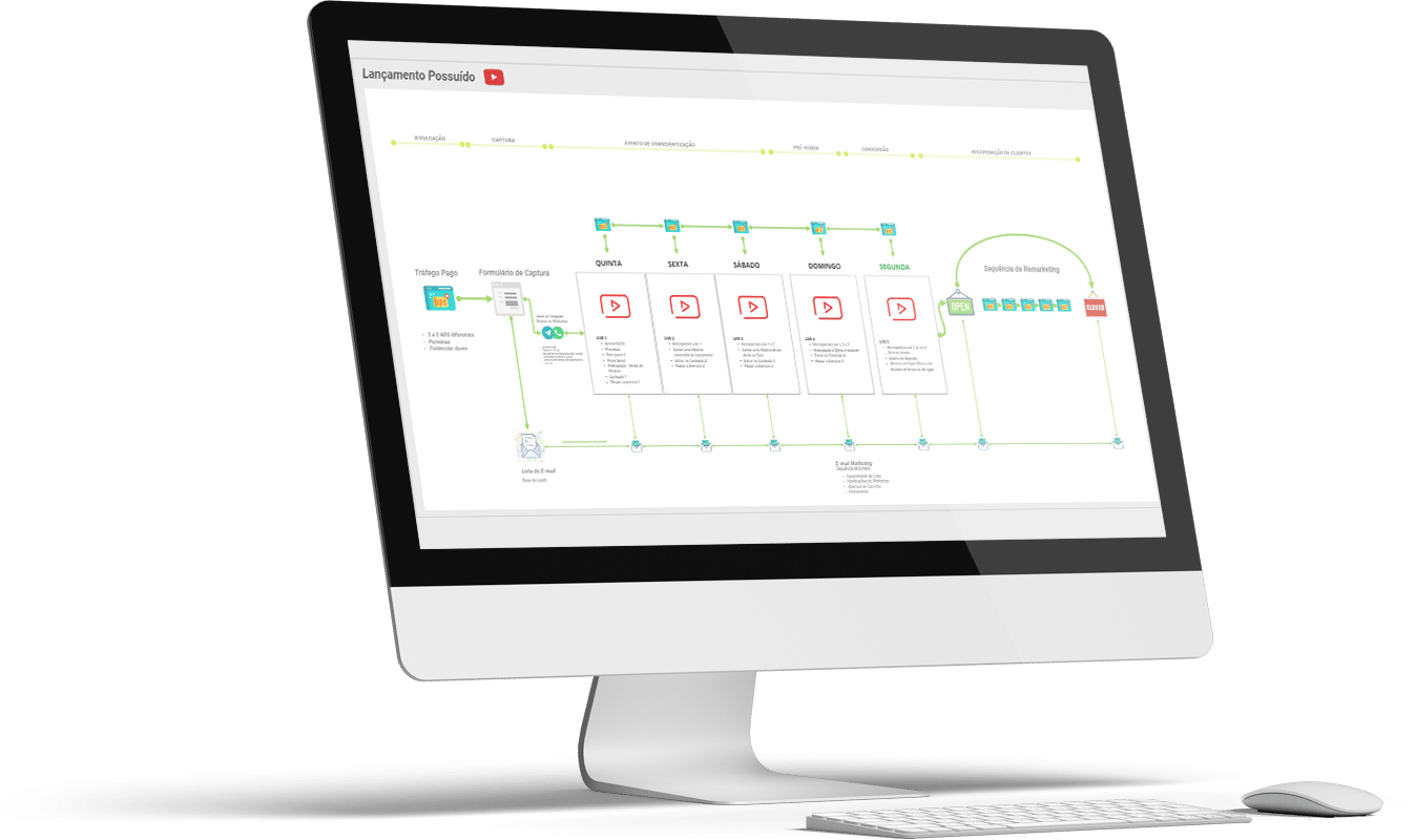 Método para Lançamento
