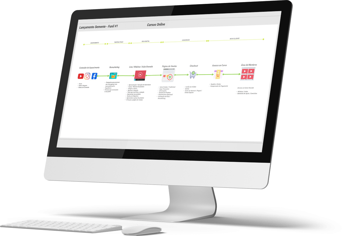 Método para Lançamento